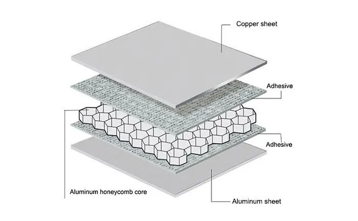 structure-of-copper-honeycomb